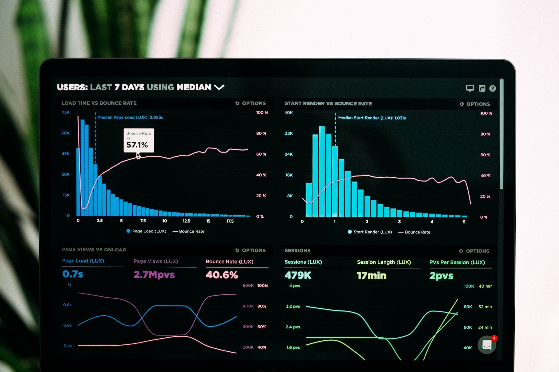 Creating a bar chart in Django Application