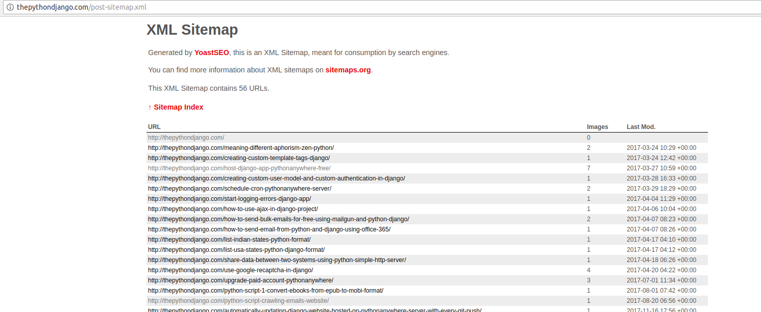 creating sitemap of dynamic urls in your django application