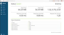 Elastic Search with Kibana and Django