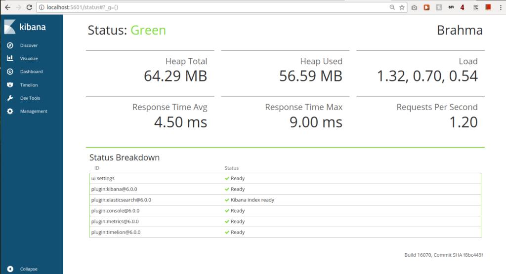 Elastic Search with Kibana and Django