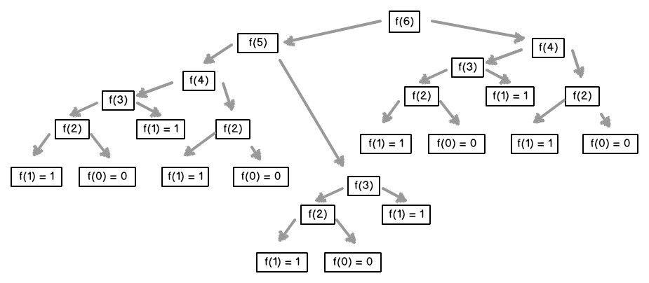 fibonacci series pythoncircle