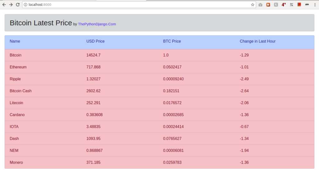 get latest bitcoin and other crypto currencies rates using python django