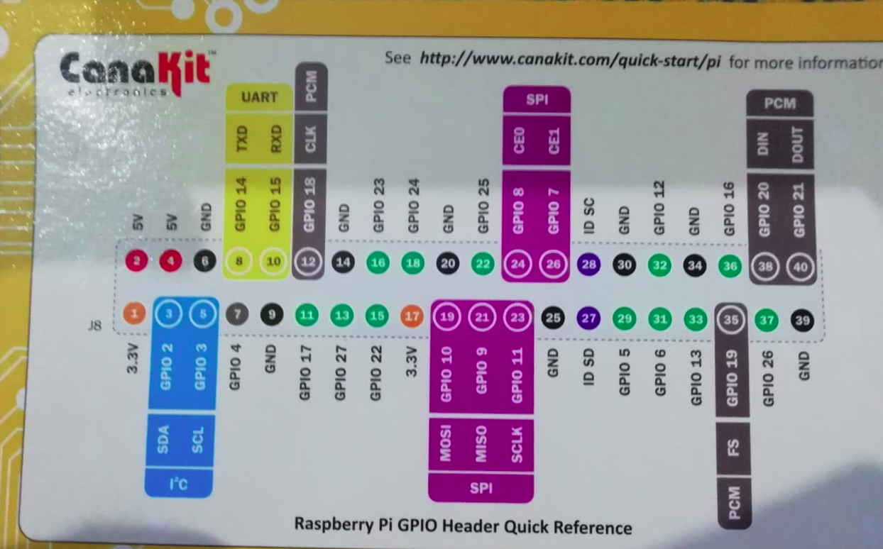 gpio pins pinout command